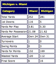 Michigan Miami