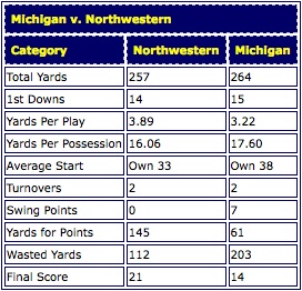 Michigan Northwestern