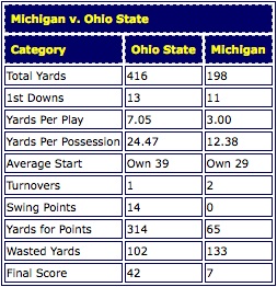 Michigan Ohio State