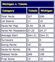 Michigan Toledo