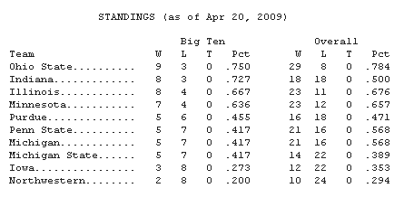 standings420