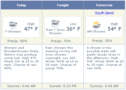 weather-421