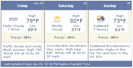 weatherindiana