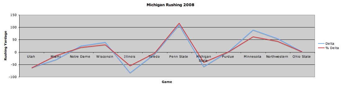 rushgraph