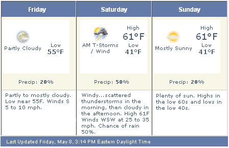 weatherminnesota2009